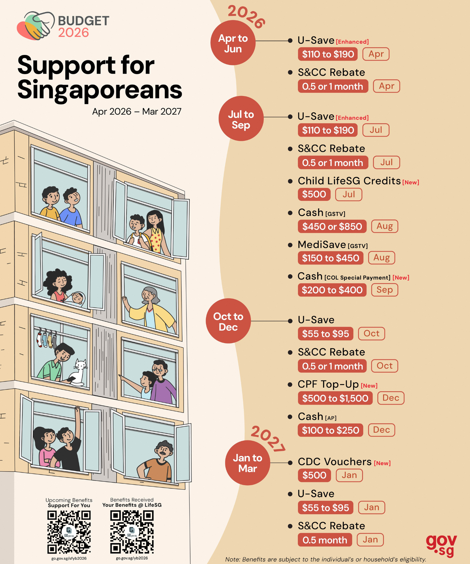 Support for Singaporeans Disbursement Calendar